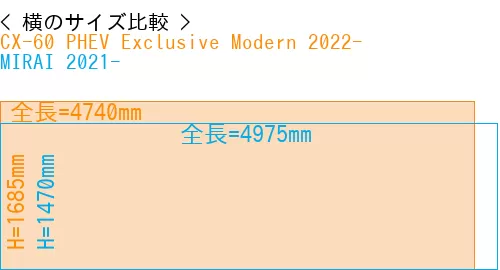#CX-60 PHEV Exclusive Modern 2022- + MIRAI 2021-